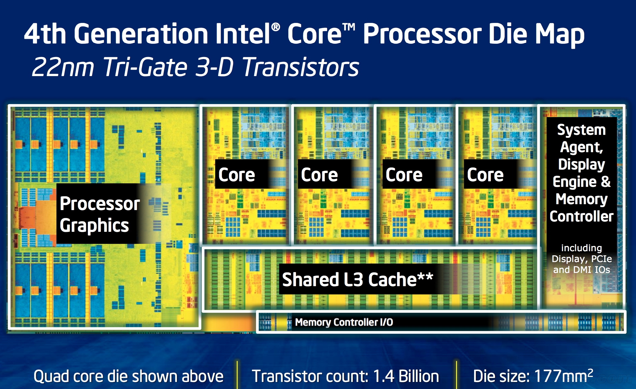 深入了解 i7-4790K：性能与规格的魅力，让你心动的处理器  第2张