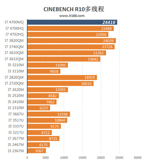 酷睿 i3-9300：隐匿的王者，中端定位却拥有高端性能  第1张