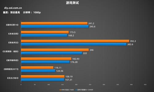 酷睿 i3-9300：隐匿的王者，中端定位却拥有高端性能  第7张