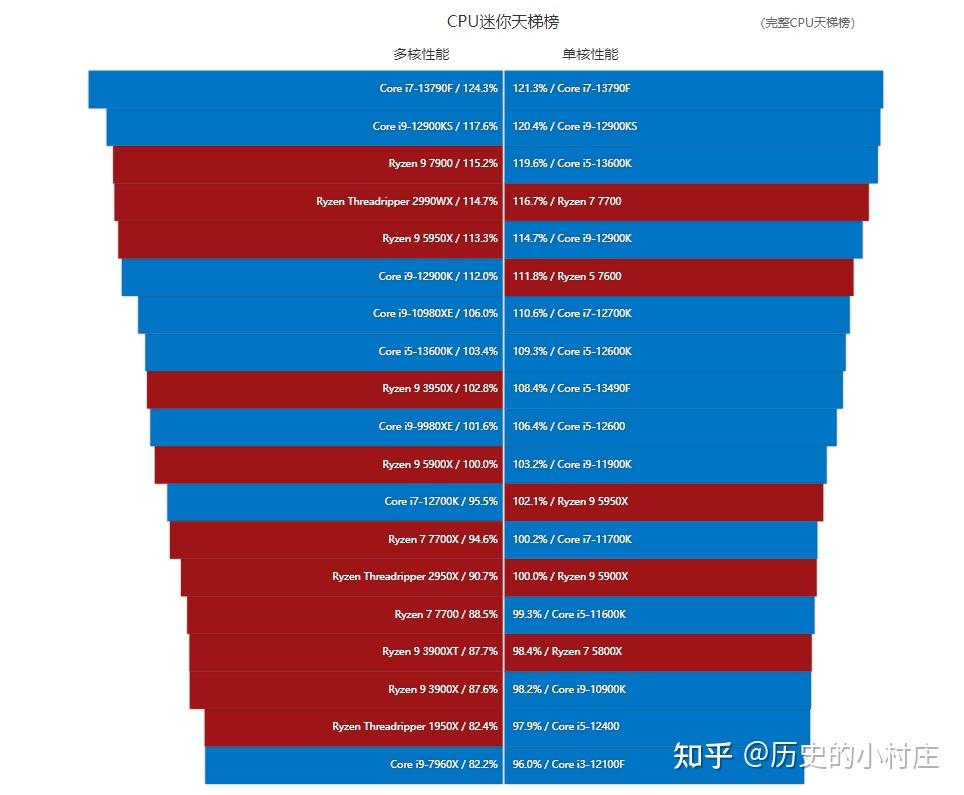 酷睿 i7-12700KF：游戏神器，性能卓越，能耗低，线程配置强大，让游戏体验翻番  第1张