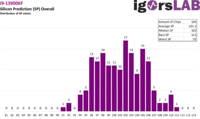 酷睿 i9-13900F：速度的象征，科技革命的引领者  第4张