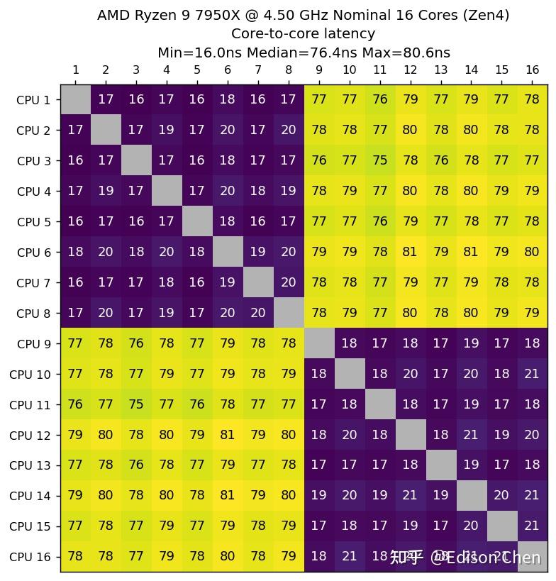 酷睿 i9-13900F：速度的象征，科技革命的引领者  第5张