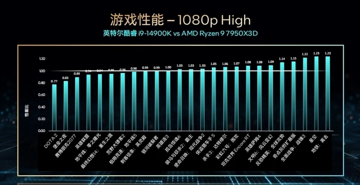 酷睿 i9-10900KF：游戏玩家心中的神器，带来极致体验  第4张