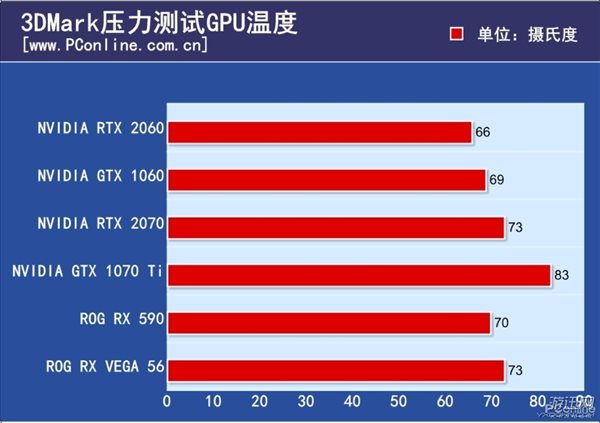 GT1030 显卡评测：小身材大能量，性能与功耗的完美平衡  第4张