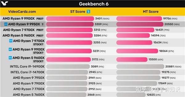 酷睿 i9-10940X：速度与性能的象征，满足游戏玩家和创作人员的无限渴望  第7张