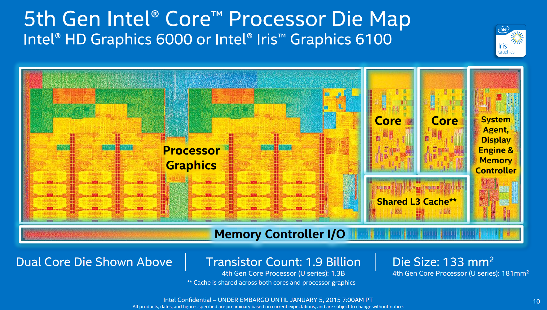 i7-5775C I7-5775C：从期待到失落，处理器的真实体验之旅  第8张