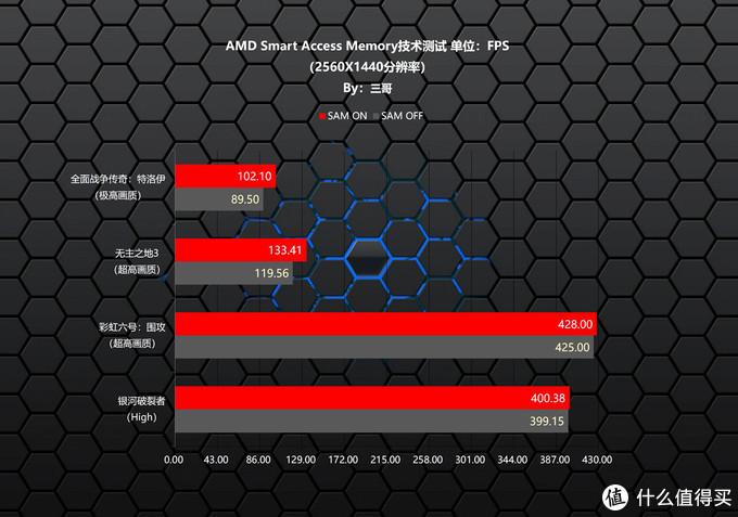 GT545 显卡性能究竟如何？实测结果令人意想不到  第1张