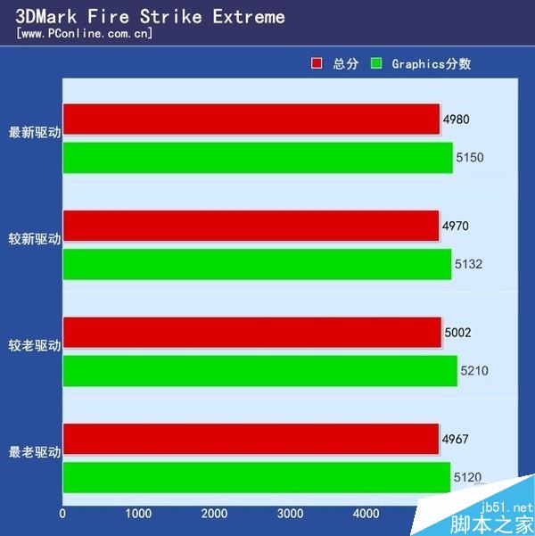 GT545 显卡性能究竟如何？实测结果令人意想不到  第2张