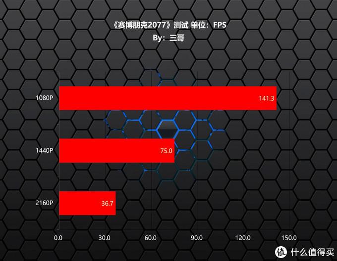 GT545 显卡性能究竟如何？实测结果令人意想不到  第4张