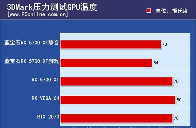 GT545 显卡性能究竟如何？实测结果令人意想不到  第9张