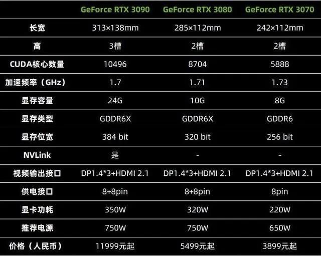 GT720 显卡：价格亲民却性能不足，版本众多如何选择？