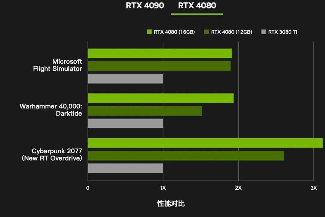 GT720 显卡：价格亲民却性能不足，版本众多如何选择？  第3张