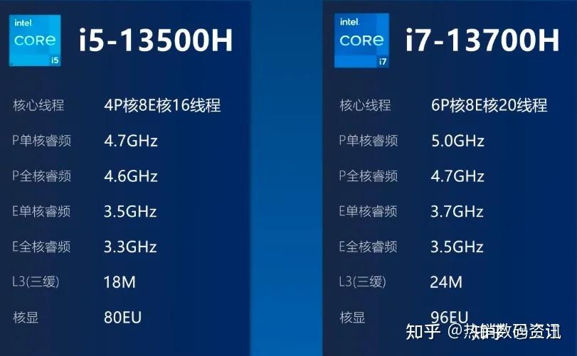 英特尔酷睿 i3-9100F：卓越性能，堪比 i5、i7 的惊人之作  第2张