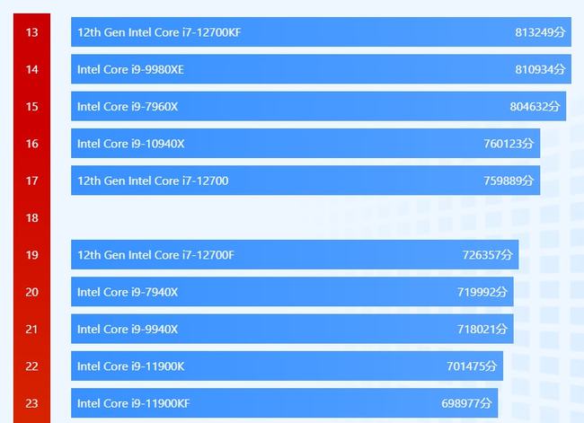 英特尔酷睿 i3-9100F：卓越性能，堪比 i5、i7 的惊人之作  第6张