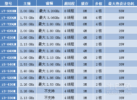 英特尔酷睿 i3-9100F：卓越性能，堪比 i5、i7 的惊人之作  第7张