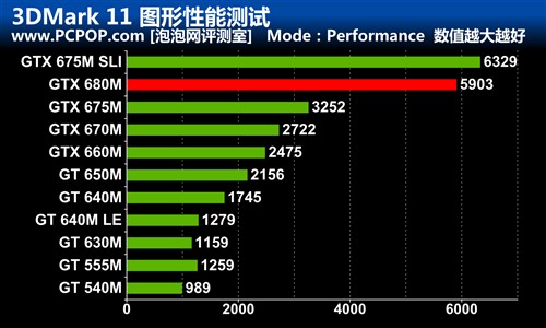 显卡gt740m与960m 显卡领域中 GT740M 与 GTX960M 的恩怨情仇：性能对比与市场竞争  第4张