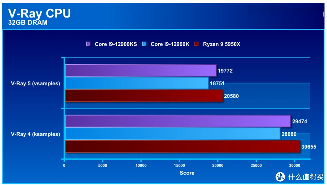 酷睿 i9-12900K：顶级硬件，创新架构，极致性能的完美结合  第4张