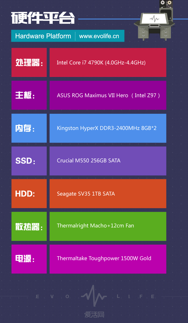 GT与GTX950：解读两款显卡的性能差异及适用环境  第2张