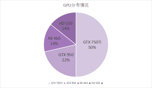 GT与GTX950：解读两款显卡的性能差异及适用环境  第7张