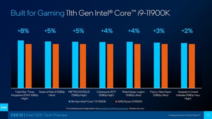 i7-2600K 英特尔i7-2600K处理器：技术特性剖析与未来发展趋势展望  第1张