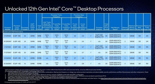 i7-2600K 英特尔i7-2600K处理器：技术特性剖析与未来发展趋势展望  第7张