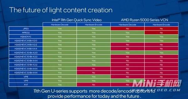 英特尔酷睿 i9-12900K 处理器：卓越性能与高昂售价的深度体验  第6张