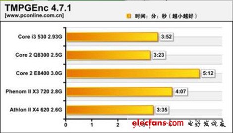 酷睿 i3-8300 处理器：性能卓越，提升工作效率与娱乐体验  第1张