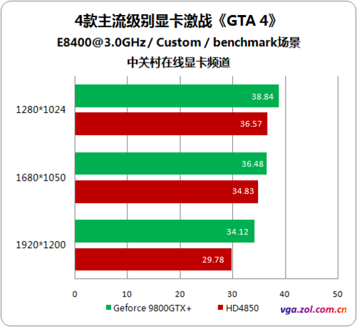 GT220 显卡运行 GTA4：挑战与优化策略，提升游戏体验  第3张