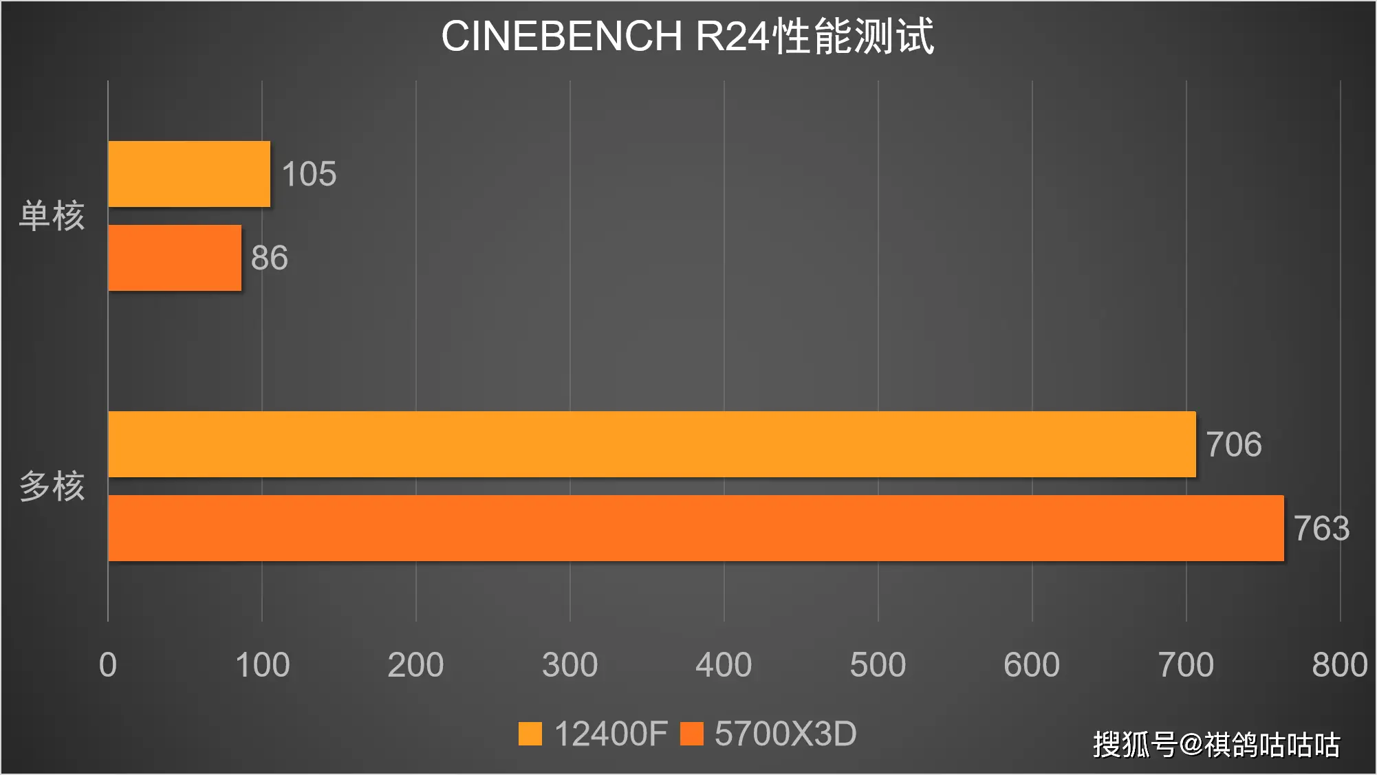 电脑硬件提升爱好者亲自动手拆解 N440GT 显卡冷却设备全过程  第1张