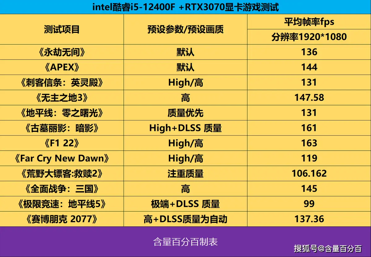 酷睿 i5-12400T：改变我对电脑硬设备认知的奇妙之旅  第3张