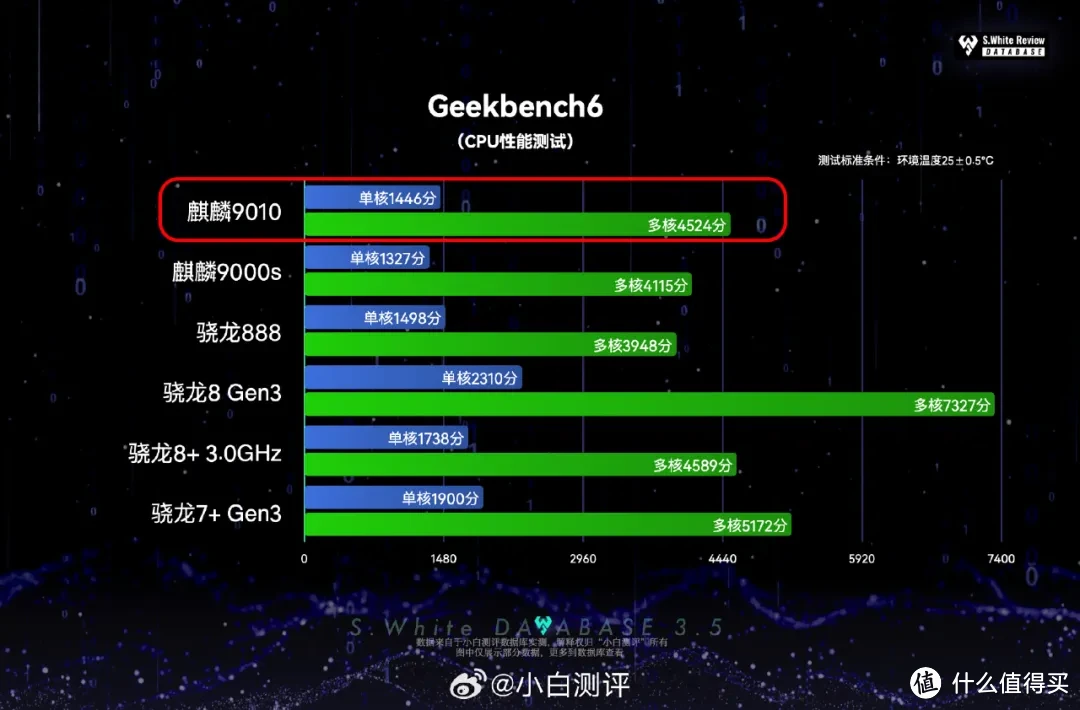 赛扬G4900 探索赛扬 G4900：性能稳定、价格适中的入门级处理器  第5张