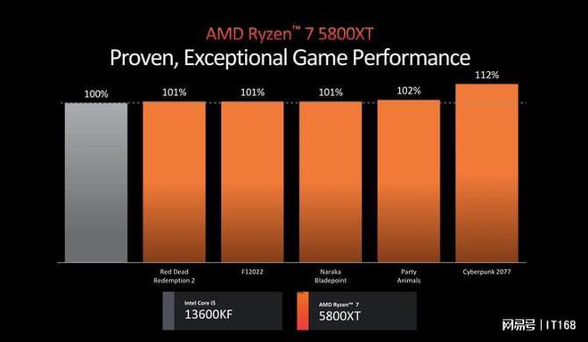 英特尔酷睿 i7-13700F 处理器试用体验：性能卓越，改变工作与休闲方式  第4张