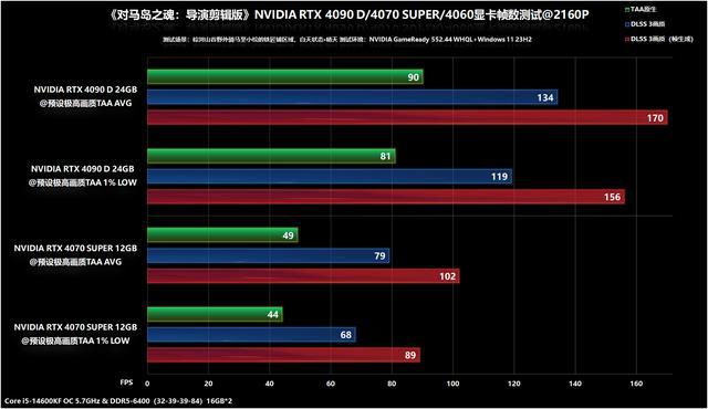 技术专家深入解析 GT430 显卡能否播放 4K 视频  第8张