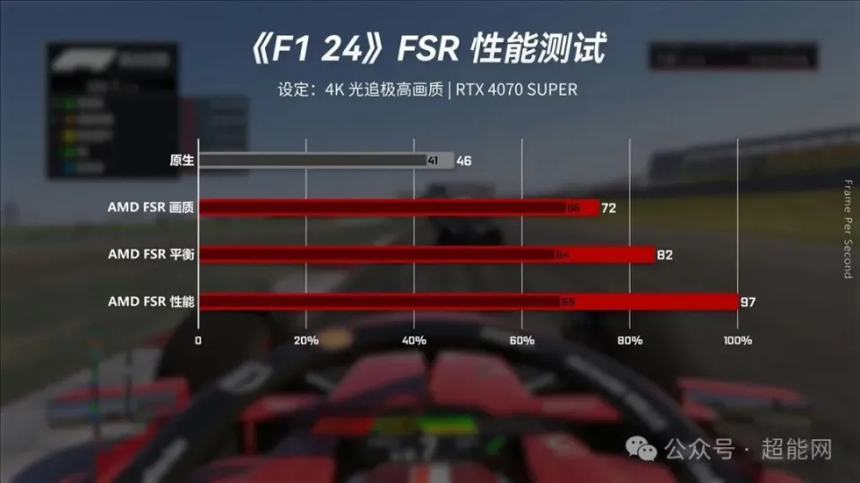 技术专家深入解析 GT430 显卡能否播放 4K 视频  第9张