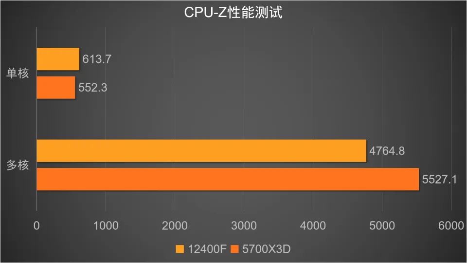 GT650 与 9500 显卡对比：性能差异与个人需求的抉择  第8张