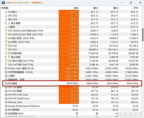 GT650 与 9500 显卡对比：性能差异与个人需求的抉择  第9张