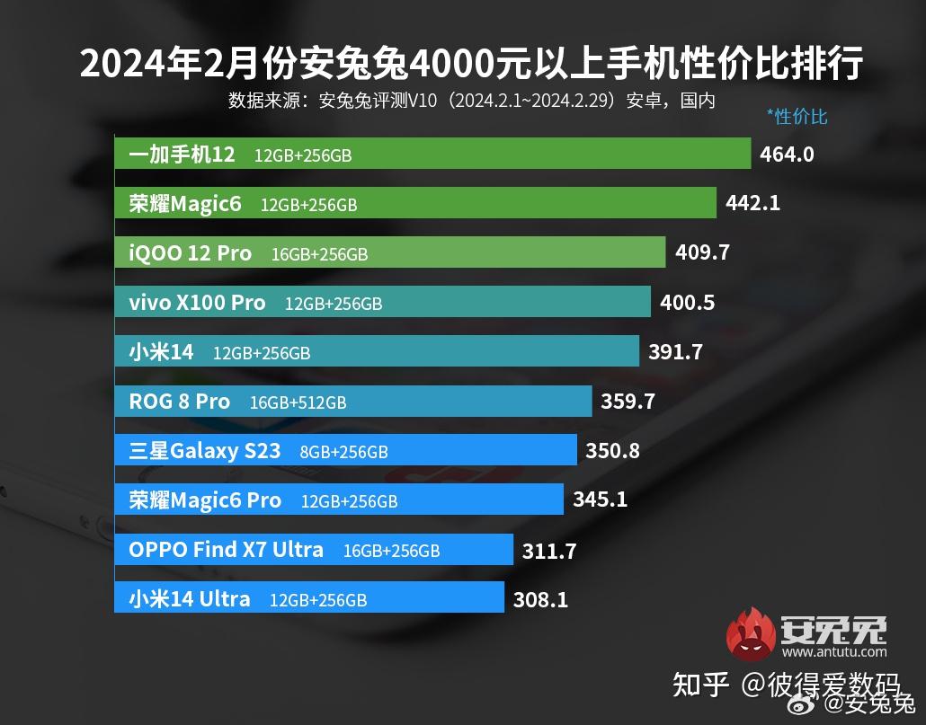 酷睿 i3-13100F：小巧盒子里的强大科技，性能大爆发  第8张