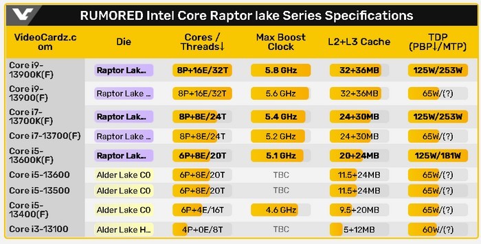 英特尔酷睿 i9-13900K：性能卓越，震撼登场，游戏无压力  第3张