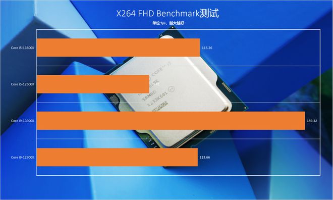 英特尔酷睿 i9-13900K：性能卓越，震撼登场，游戏无压力  第5张