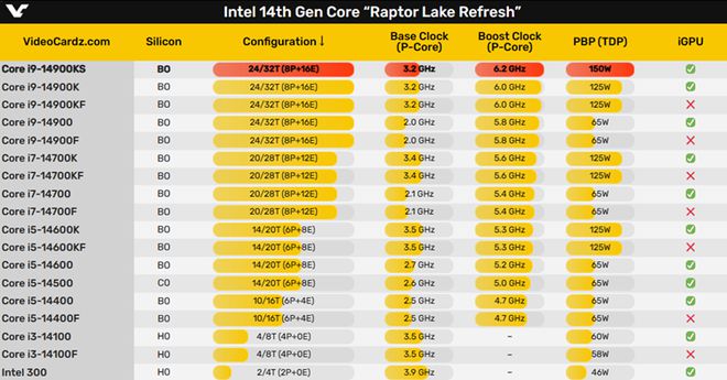 英特尔酷睿 i9-13900K：性能卓越，震撼登场，游戏无压力  第8张