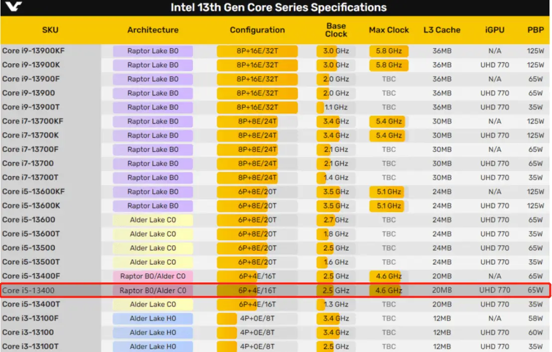 英特尔酷睿 i9-13900K：性能卓越，震撼登场，游戏无压力  第9张