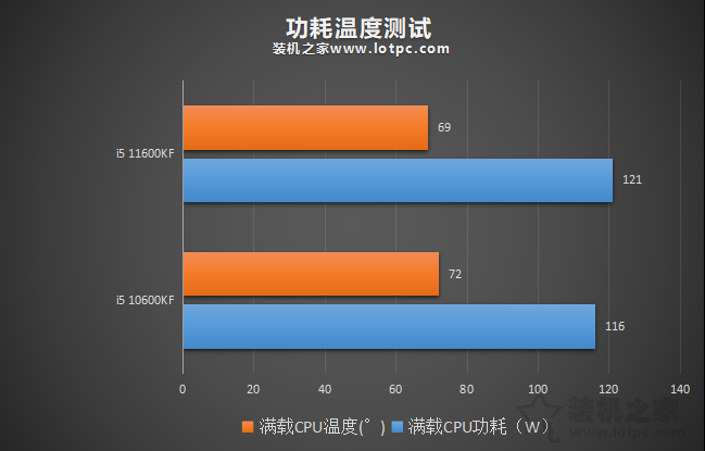 酷睿 i5-10600KF：性能强大，超频功能备受玩家青睐  第2张