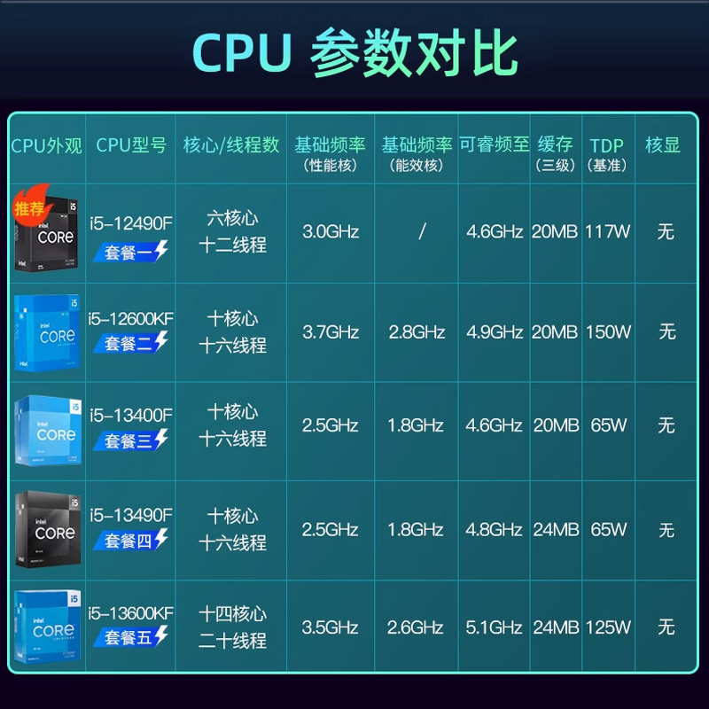 酷睿 i5-13600KF：未来之钥，性能卓越，游戏体验大升级  第5张