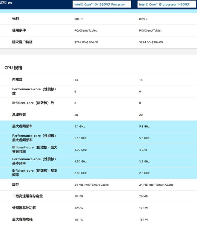 酷睿 i5-13600KF：未来之钥，性能卓越，游戏体验大升级  第9张