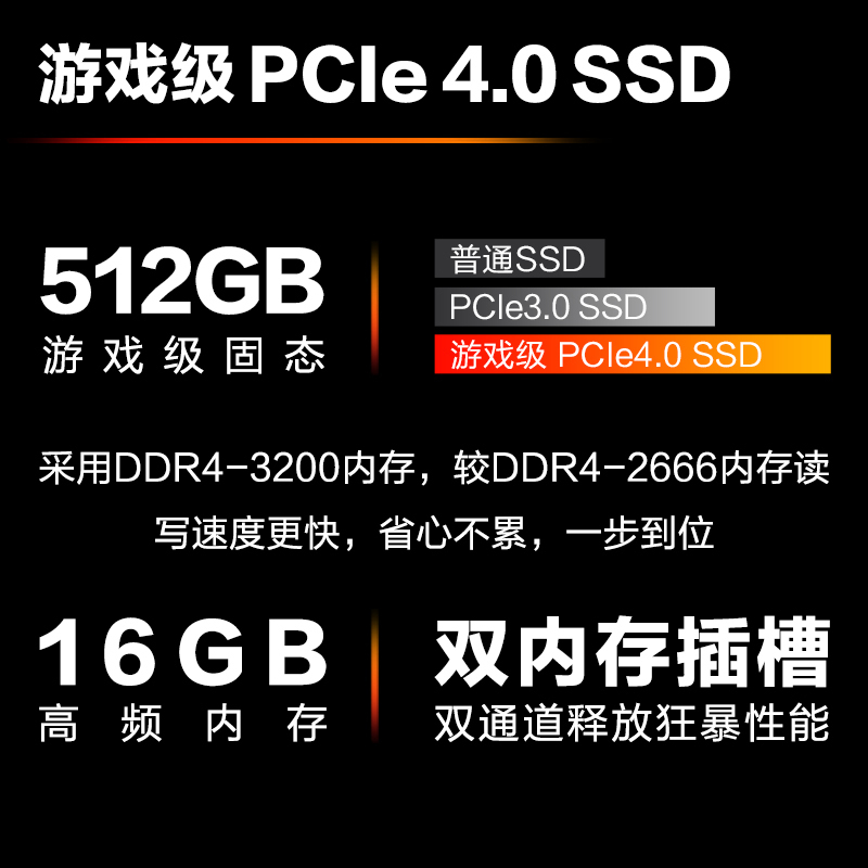 酷睿 i5-13500：性能卓越，运行稳定，让你的电脑体验更流畅  第1张