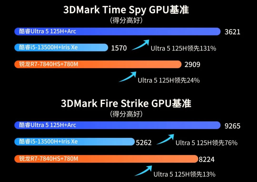 酷睿 i5-13500：性能卓越，运行稳定，让你的电脑体验更流畅  第4张