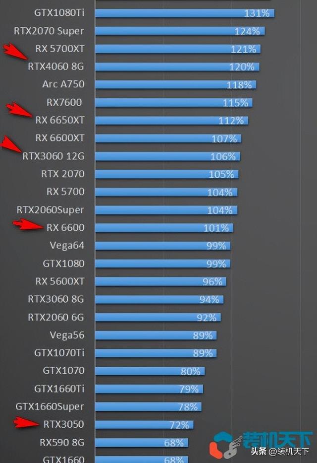 NVIDIA GT630 显卡：性价比之选，交火功能或受限  第8张