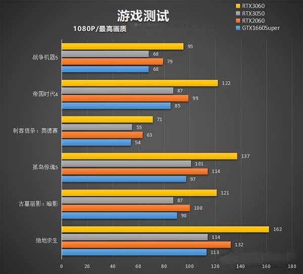 昂达 GT73K 显卡评测：性能强劲还是徒有其表？