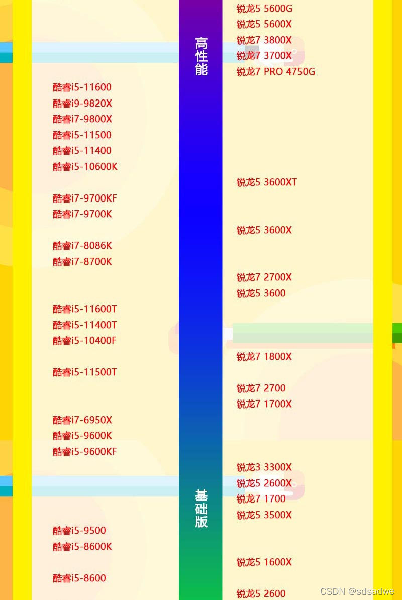 酷睿 i3-10305：强大性能，全面优势，办公娱乐的绝佳选择  第3张