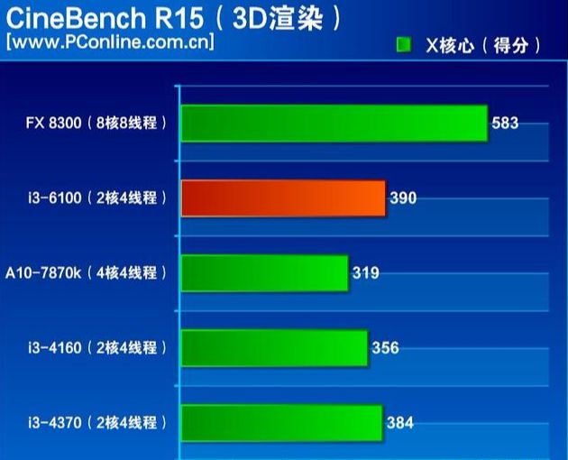 酷睿 i3-10305：强大性能，全面优势，办公娱乐的绝佳选择  第7张